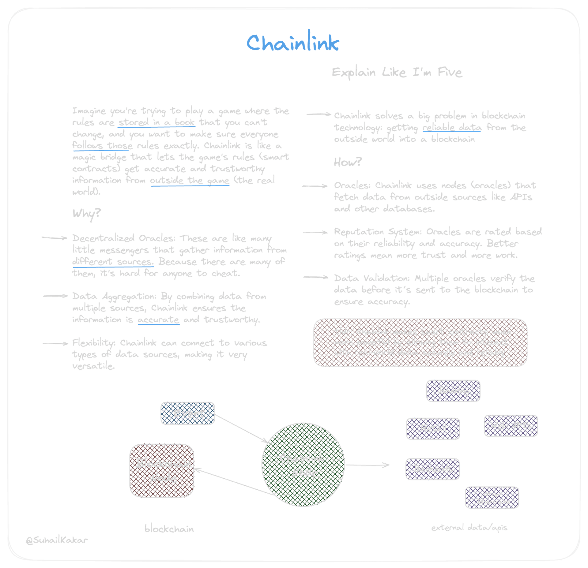 chainlink