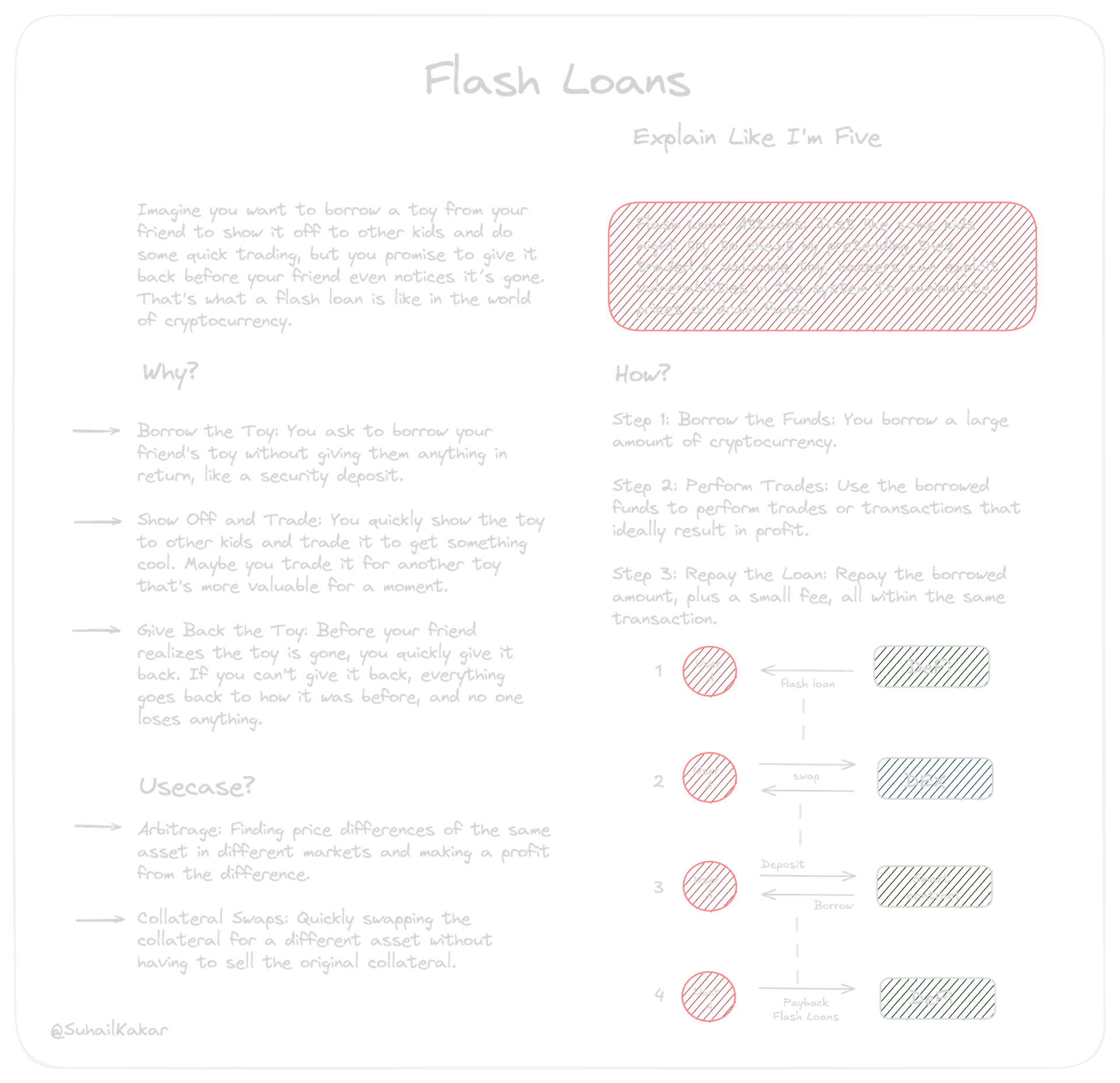 flash loans