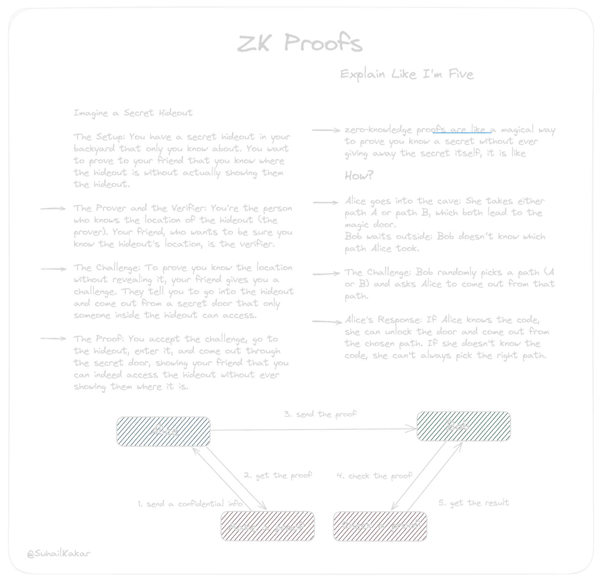 zk proofs